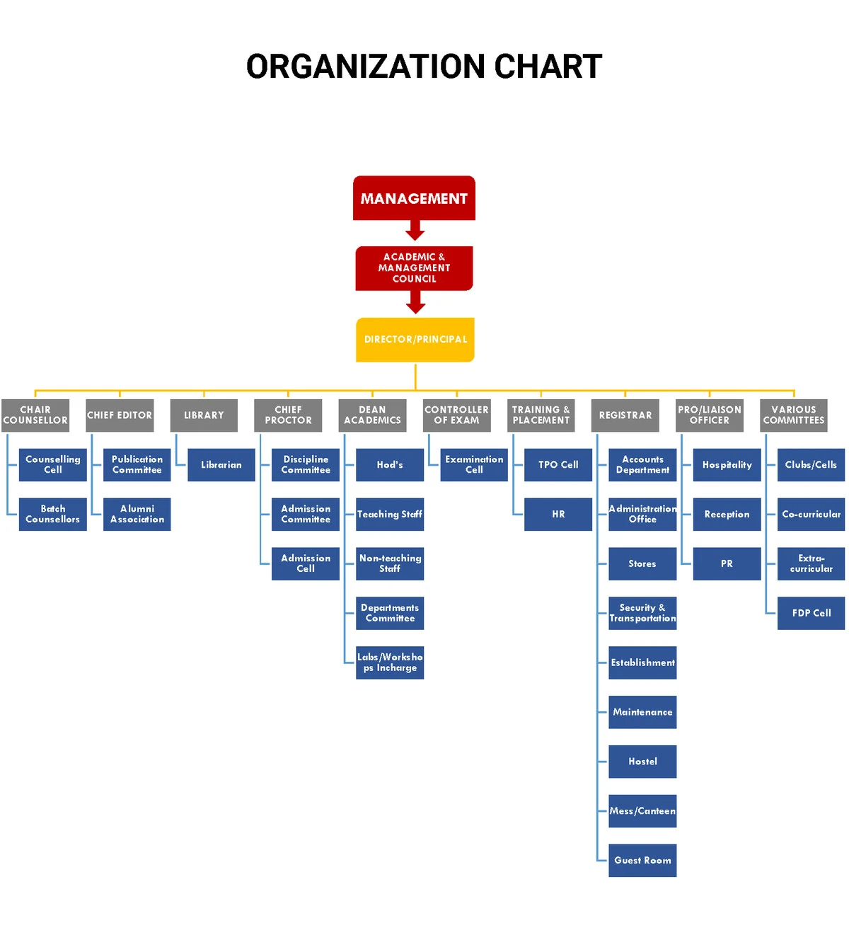 Organizational_Chart